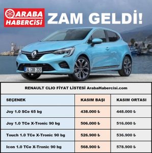Otomobil Zamları Renault Clio 2022