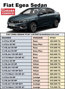 Fiat Egea Sedan fiyatları Aralık 2022