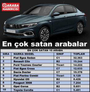 En çok satan arabalar Ocak Nisan 2023