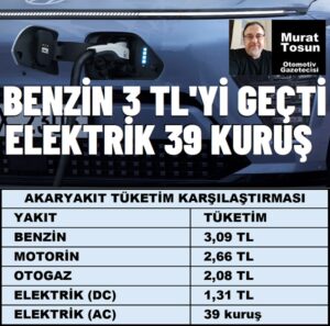 2024 Model Arabalar tüketim karşılaştırması