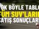 SUV modeller 0 km 2025 satışları